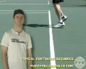 Tennis Footwork Complete Footwork Sequence Su